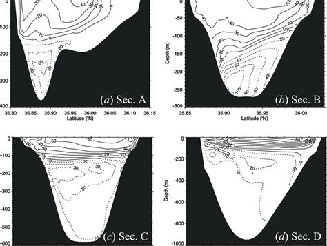 Velocity cross-strait sections at (a) Spartel Sill, (b) Camarinal Sill,... | Download Scientific ...