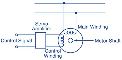 AC Servo motor - Working Principle, Circuit Diagram, Construction, Characteristics ...