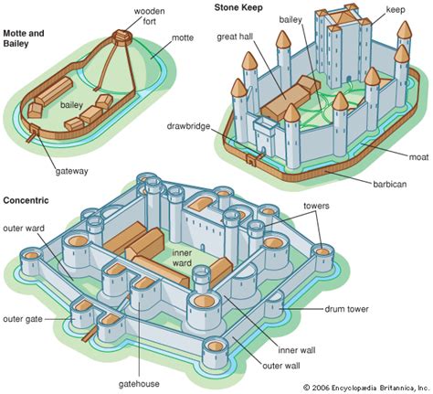 layout of a medival castle | Castle Architecture - Castles | Castles ...