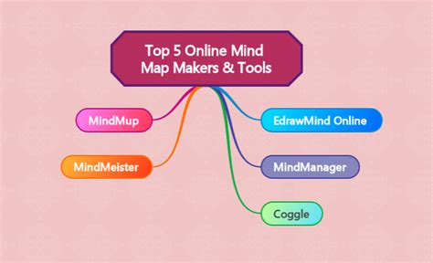 5 Top-Rated Mind Map Online Makers & Tools 2024 – A Comprehensive List