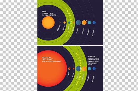 Earth Moons Of The Solar System Circumstellar Habitable Zone Planet PNG, Clipart, Astronomy ...