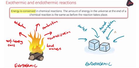 Endothermic And Exothermic Chemical Reactions! Trivia Quiz | Attempts: 5968 - Trivia & Questions