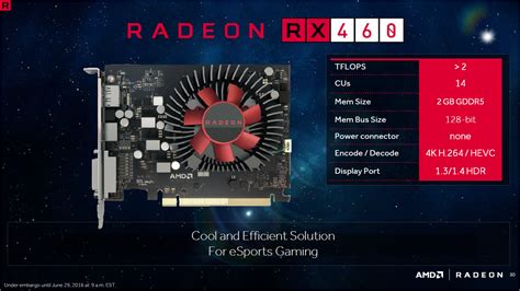 The Radeon RX 480 review | PC Gamer