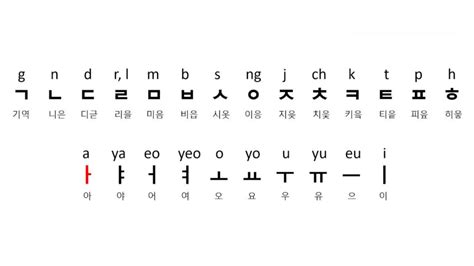 أفضل 5 تطبيقات لتعلم الكتابة الكورية (Hangul) للمبتدئين للاندرويد ...