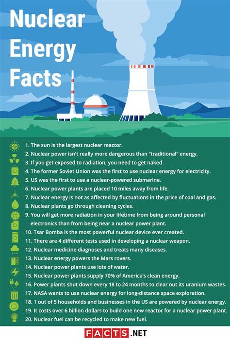 40 Curious Nuclear Energy Facts You Should Know - Facts.net