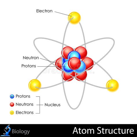 Atom Structure illustrazione vettoriale. Illustrazione di biochimica ...