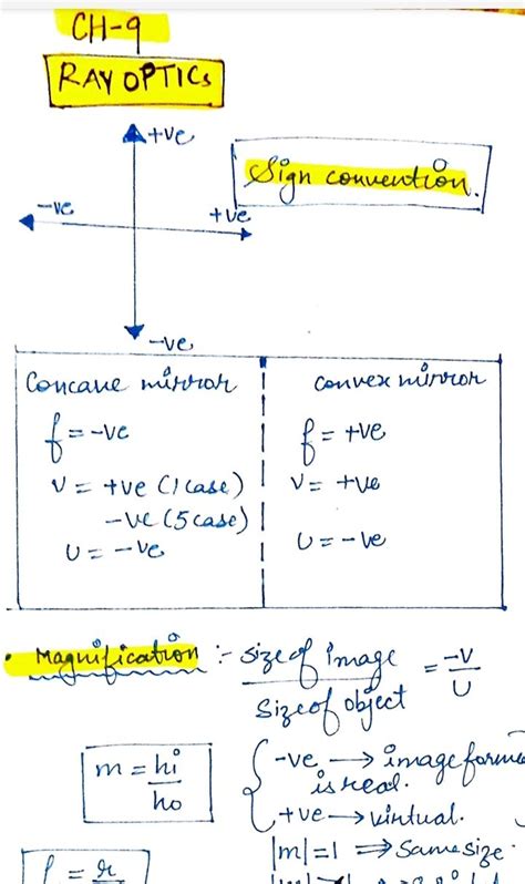 Ray optics formula sheet Notes in 2023 | Medical school stuff, Biology facts, Learn physics