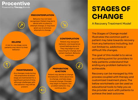 Free Download Stages of Change Worksheet | Therapy Brands