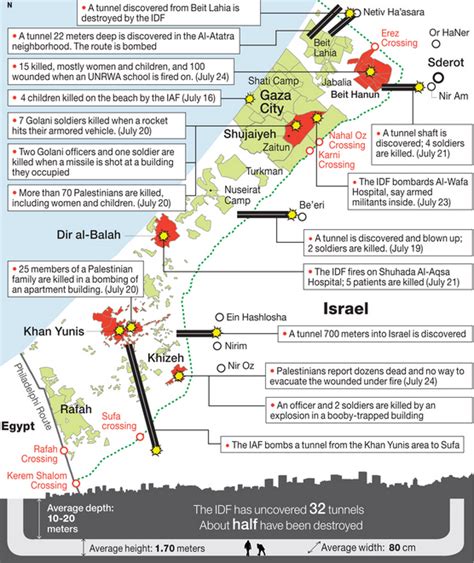 Free North Carolina: The Gaza War 2014