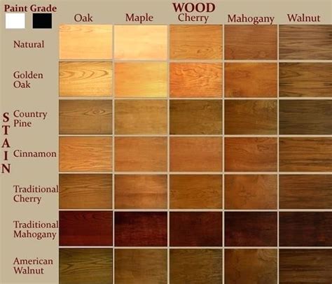 Image result for brown mahogany stain on mahogany | Wood stain color chart, Mahogany wood stain ...