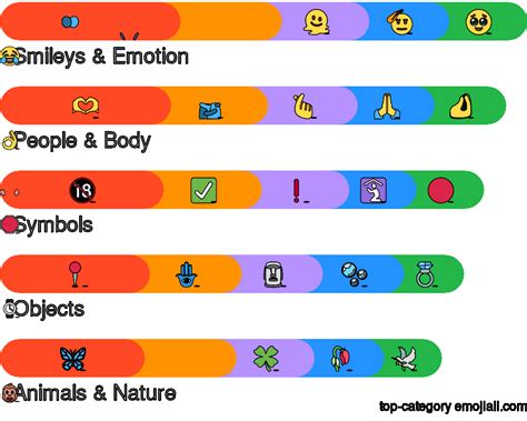 Category - Popular Emoji Leaderboard | EmojiAll