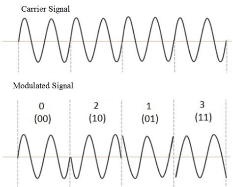 14+ Qpsk Circuit Diagram | Robhosking Diagram