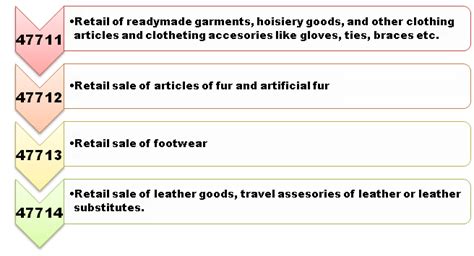 All about NIC Code in Micro Small and Medium Enterprise Registration