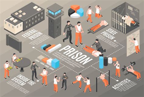 Prison Isometric Flowchart stock vector. Illustration of patrol - 239511676