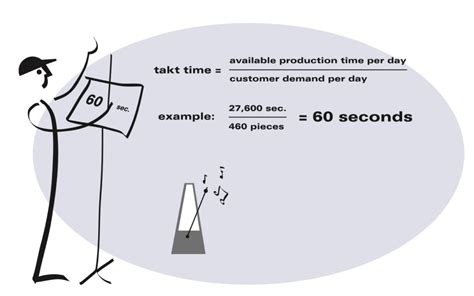 Takt Time - Lean Enterprise Institute