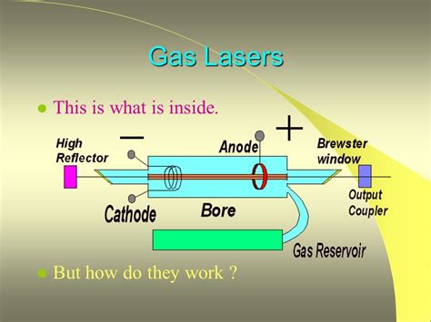 Image Gallery how gas lasers work | Seo keywords, Seo tools, Suggestion