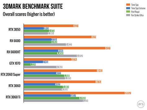 Karban desivý podviazanie gpu fps test for gtx 1080 snaha ticho vyzvať