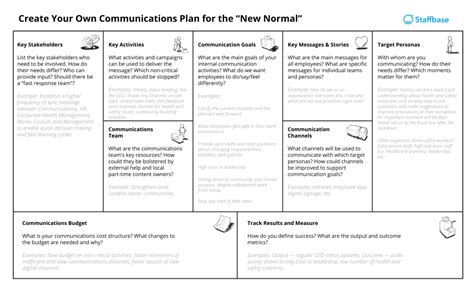 Internal Communication Plan Examples