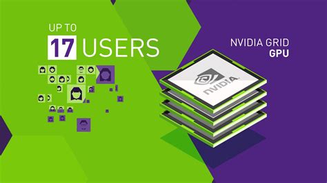 NVIDIA GRID vGPU explained. | Nvidia, Grid, Explained