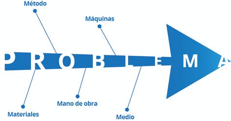 Ejemplo De Diagrama De Causa Y Efecto En Una Empresa – Nuevo Ejemplo