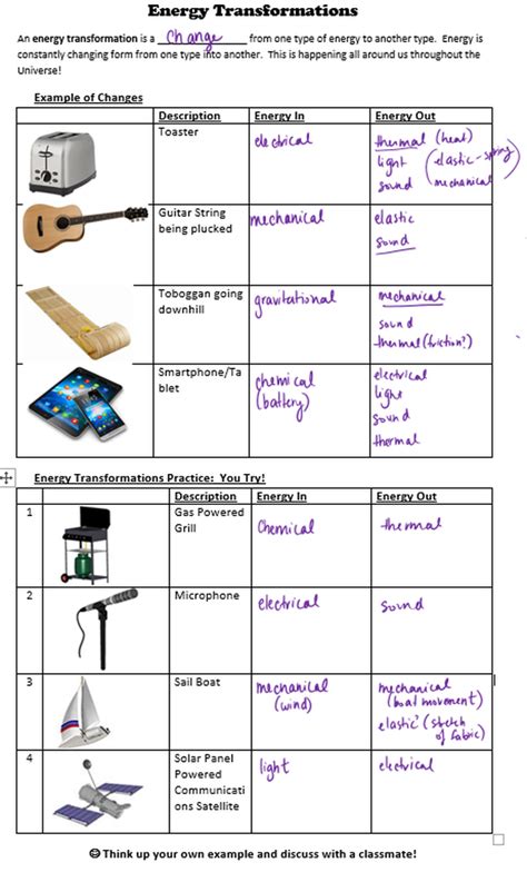 Energy Transformation Diagrams Examples