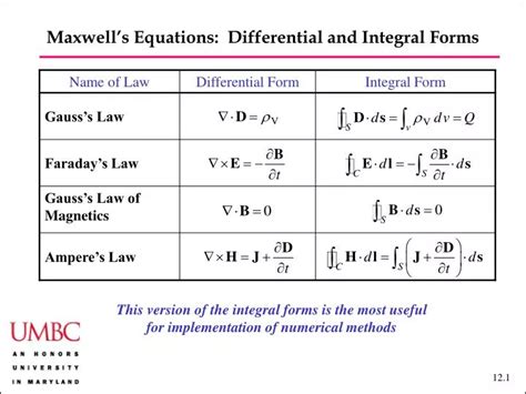 PPT - Maxwell’s Equations: Differential and Integral Forms PowerPoint ...