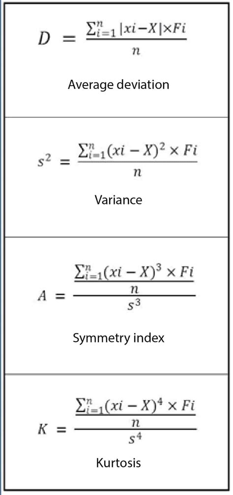 power formulas - Ciencia sin seso… locura doble