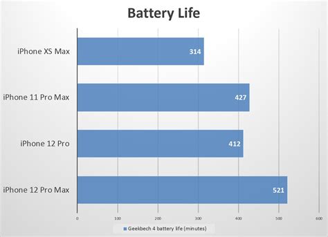 iPhone 12 Pro Max review: Maximum display, maximum battery, maximum camera - Macworld