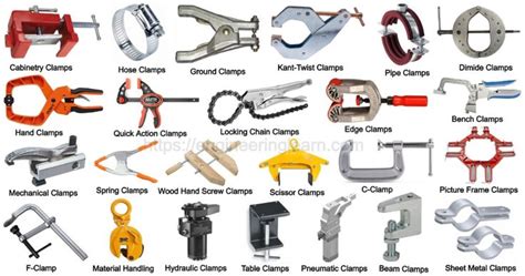 Types of Clamps & Their Uses [with Pictures] | Engineering tools, Clamps, Woodworking clamps