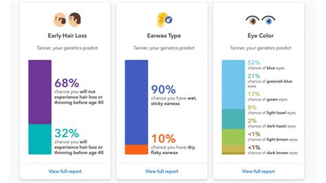 AncestryDNA vs. 23andMe: Which is better? - Reviewed