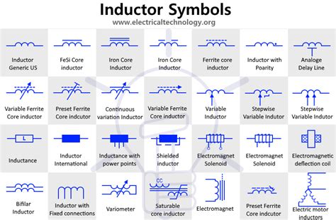 [SOLVED] Circuitikz american inductor with core ~ TeX - LaTeX ~ AnswerBun.com