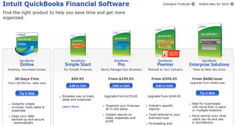 Which QuickBooks Accounting Software Version Should You Use? | Mission Quickbooks