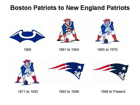 Patriots Logo History