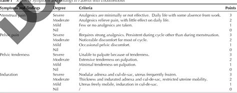 Table I from Effect of French maritime pine bark extract on endometriosis as compared with ...