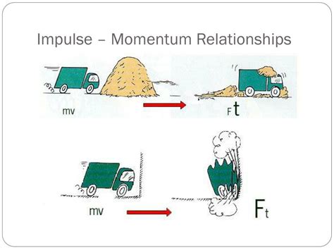 PPT - Impulse and Momentum PowerPoint Presentation, free download - ID:2633750