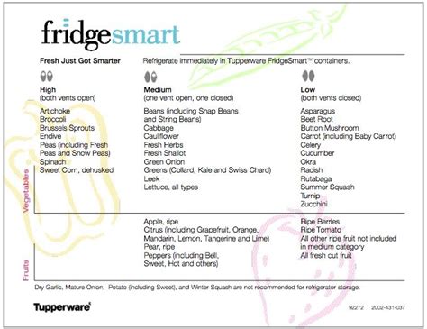 fridgesmart chart - Google Search Tupperware Organizing, Tupperware Recipes, Canning Recipes ...