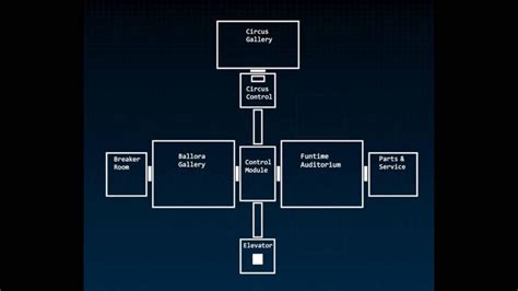 FNAF Sister Location Map Layout by MrSparkyBOY on DeviantArt