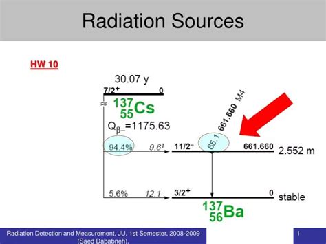 PPT - Radiation Sources PowerPoint Presentation, free download - ID:4596201