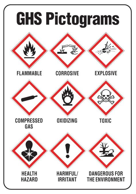 Sds Hazard Pictograms at Brian Baker blog