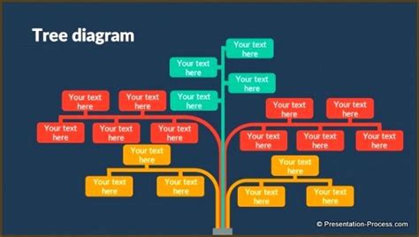 Organizational chart powerpoint - reachnaa