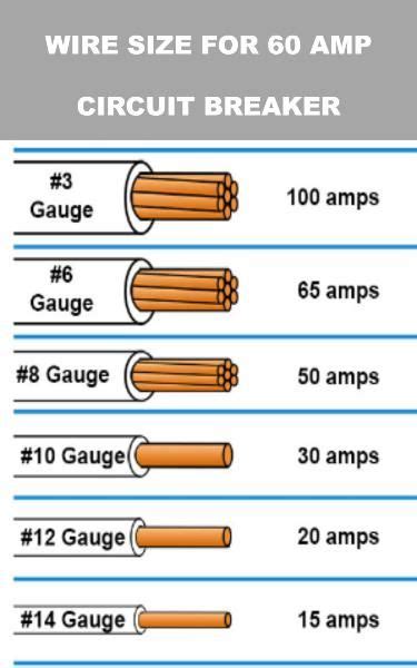 60 amp wire size breaker wire sizing guide – Artofit