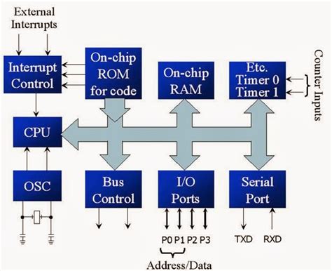 8051 Based Projects With Circuit Diagram