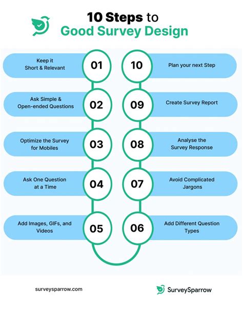 Master Survey Design: A 10-step Guide with Examples