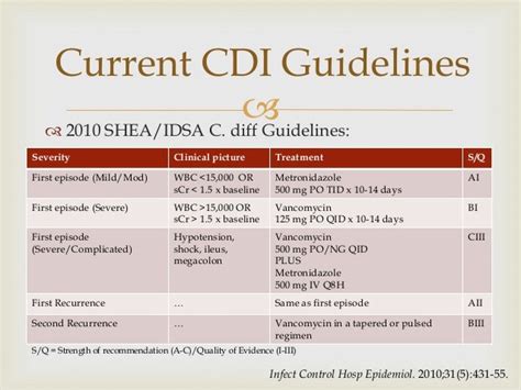 Rifaximin for Recurrent Clostridium Difficile Infections