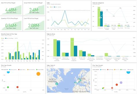 Power BI Reports - Sales Analysis Dashboard Template, Dashboard Design, Sales Report Template ...