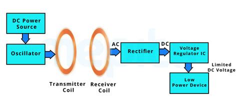 circuit diagram of wireless charger - IOT Wiring Diagram