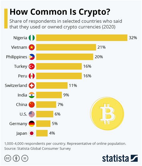 digital currency 2020 usa