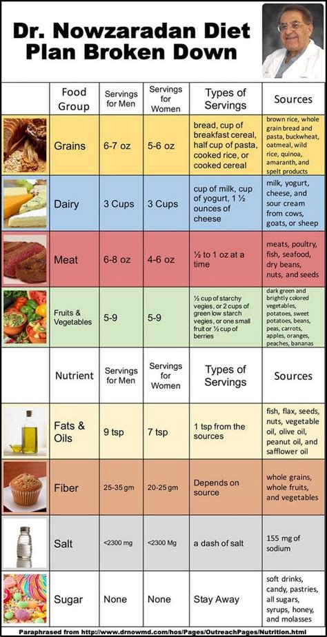 Dr. Now’s ‘lb Life’ Diet Plan Menu Is a Great Place to Start Losing ...