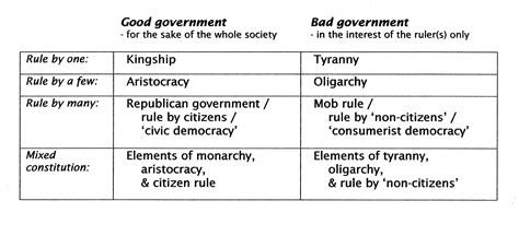 🎉 Aristocracy vs oligarchy. A Nice Comparison Between Aristocracy ...