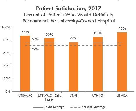 Quality Healthcare | UT System Dashboard